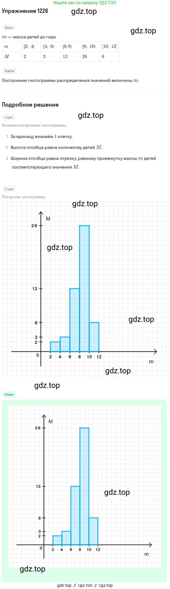 Алгебра, 10-11 класс Учебник, авторы: Алимов Шавкат Арифджанович, Колягин Юрий Михайлович, Ткачева Мария Владимировна, Федорова Надежда Евгеньевна, Шабунин Михаил Иванович, издательство Просвещение, Москва, 2014, страница 386, номер 1226, Решение 1