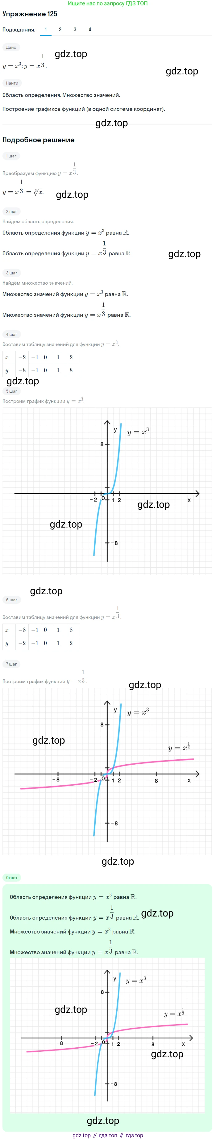 Алгебра, 10-11 класс Учебник, авторы: Алимов Шавкат Арифджанович, Колягин Юрий Михайлович, Ткачева Мария Владимировна, Федорова Надежда Евгеньевна, Шабунин Михаил Иванович, издательство Просвещение, Москва, 2014, страница 47, номер 125, Решение 1