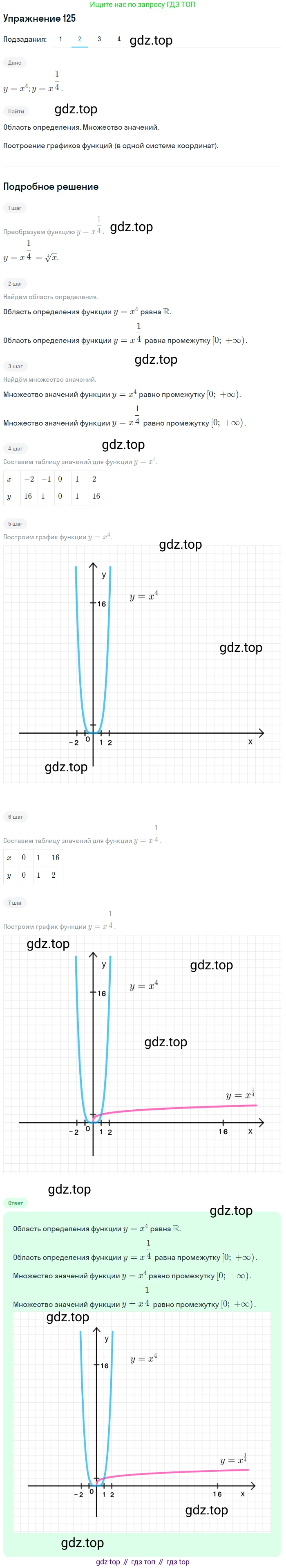 Алгебра, 10-11 класс Учебник, авторы: Алимов Шавкат Арифджанович, Колягин Юрий Михайлович, Ткачева Мария Владимировна, Федорова Надежда Евгеньевна, Шабунин Михаил Иванович, издательство Просвещение, Москва, 2014, страница 47, номер 125, Решение 1 (продолжение 2)