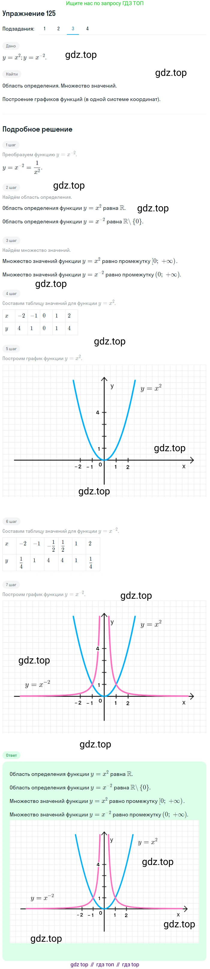 Алгебра, 10-11 класс Учебник, авторы: Алимов Шавкат Арифджанович, Колягин Юрий Михайлович, Ткачева Мария Владимировна, Федорова Надежда Евгеньевна, Шабунин Михаил Иванович, издательство Просвещение, Москва, 2014, страница 47, номер 125, Решение 1 (продолжение 3)