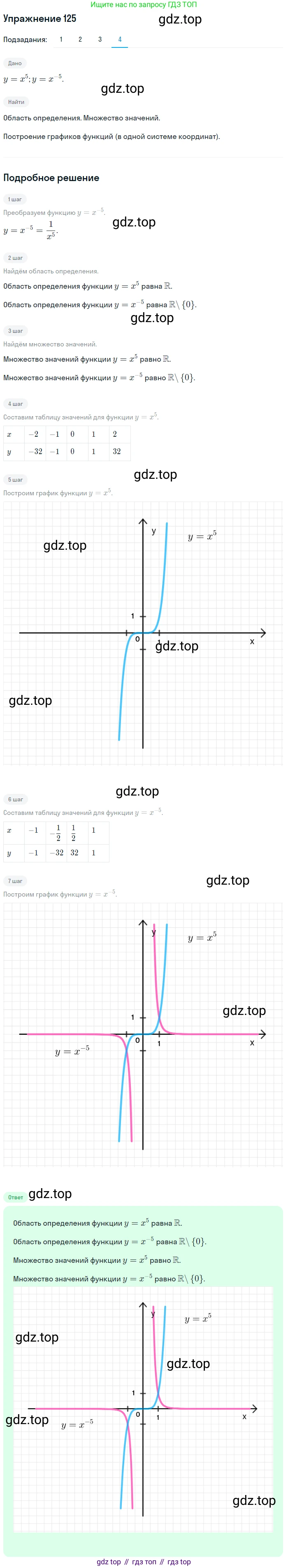 Алгебра, 10-11 класс Учебник, авторы: Алимов Шавкат Арифджанович, Колягин Юрий Михайлович, Ткачева Мария Владимировна, Федорова Надежда Евгеньевна, Шабунин Михаил Иванович, издательство Просвещение, Москва, 2014, страница 47, номер 125, Решение 1 (продолжение 4)