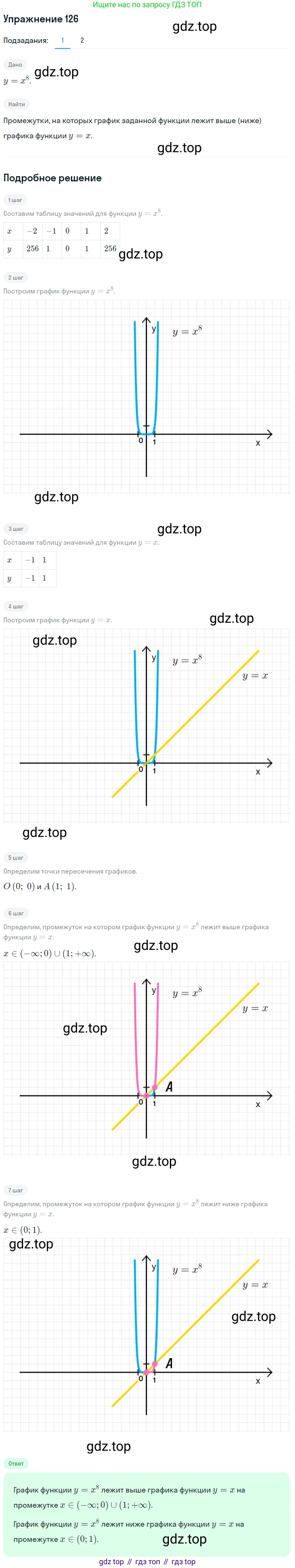Алгебра, 10-11 класс Учебник, авторы: Алимов Шавкат Арифджанович, Колягин Юрий Михайлович, Ткачева Мария Владимировна, Федорова Надежда Евгеньевна, Шабунин Михаил Иванович, издательство Просвещение, Москва, 2014, страница 47, номер 126, Решение 1