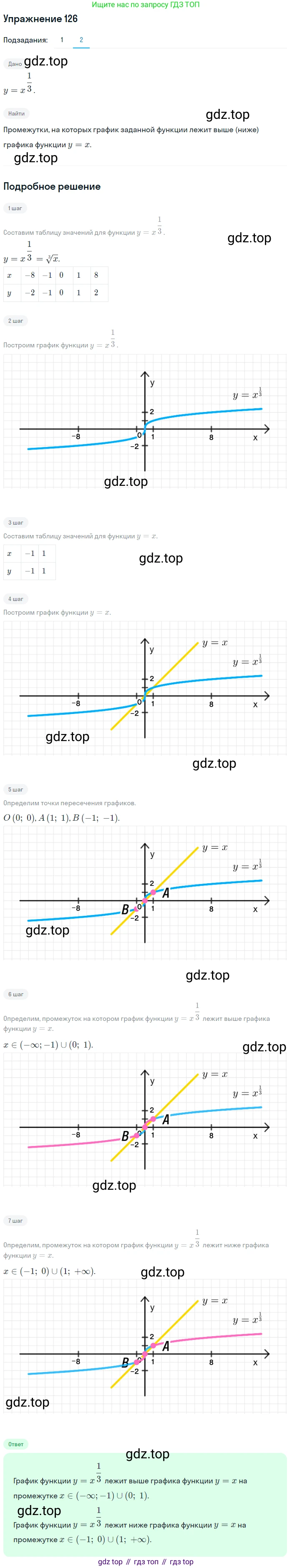Алгебра, 10-11 класс Учебник, авторы: Алимов Шавкат Арифджанович, Колягин Юрий Михайлович, Ткачева Мария Владимировна, Федорова Надежда Евгеньевна, Шабунин Михаил Иванович, издательство Просвещение, Москва, 2014, страница 47, номер 126, Решение 1 (продолжение 2)