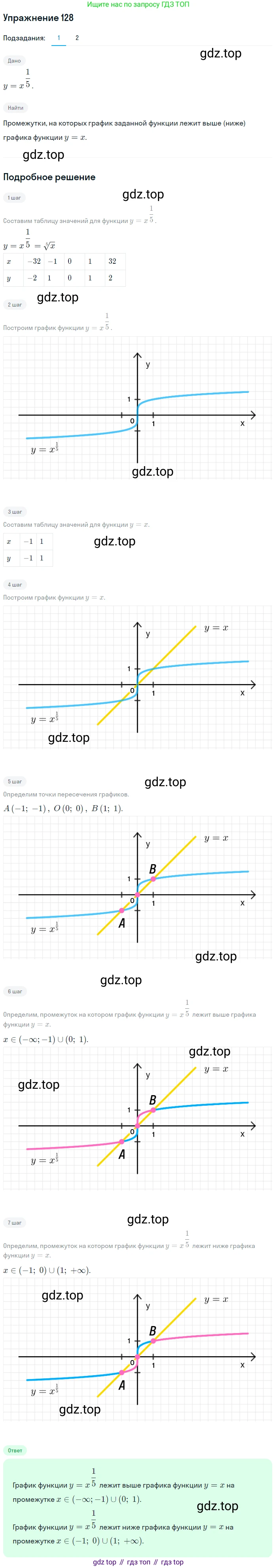 Алгебра, 10-11 класс Учебник, авторы: Алимов Шавкат Арифджанович, Колягин Юрий Михайлович, Ткачева Мария Владимировна, Федорова Надежда Евгеньевна, Шабунин Михаил Иванович, издательство Просвещение, Москва, 2014, страница 47, номер 128, Решение 1