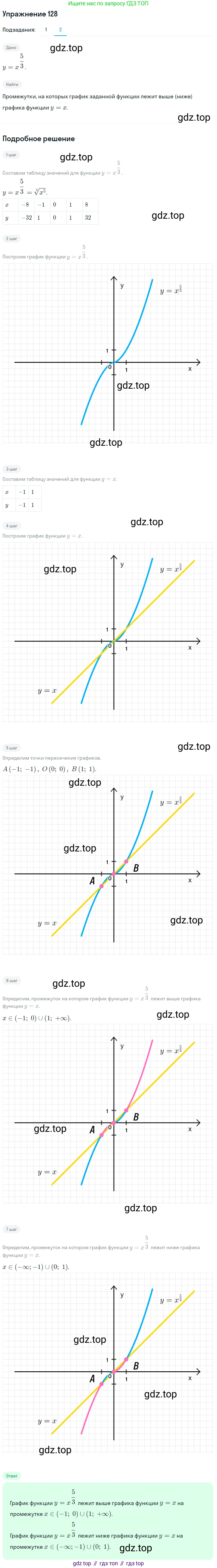 Алгебра, 10-11 класс Учебник, авторы: Алимов Шавкат Арифджанович, Колягин Юрий Михайлович, Ткачева Мария Владимировна, Федорова Надежда Евгеньевна, Шабунин Михаил Иванович, издательство Просвещение, Москва, 2014, страница 47, номер 128, Решение 1 (продолжение 2)