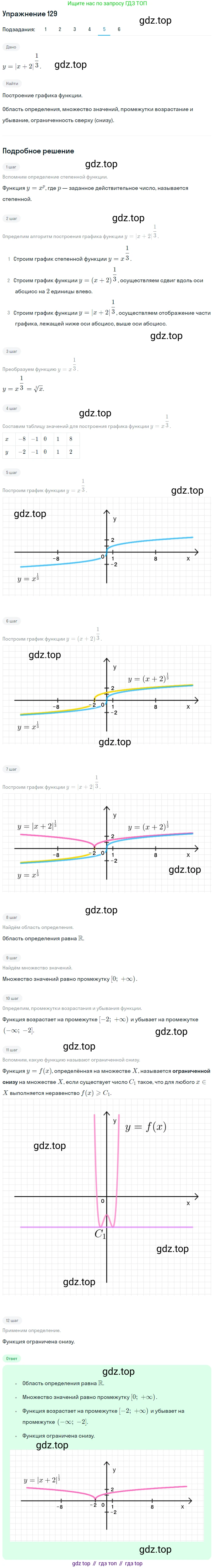 Алгебра, 10-11 класс Учебник, авторы: Алимов Шавкат Арифджанович, Колягин Юрий Михайлович, Ткачева Мария Владимировна, Федорова Надежда Евгеньевна, Шабунин Михаил Иванович, издательство Просвещение, Москва, 2014, страница 47, номер 129, Решение 1 (продолжение 5)