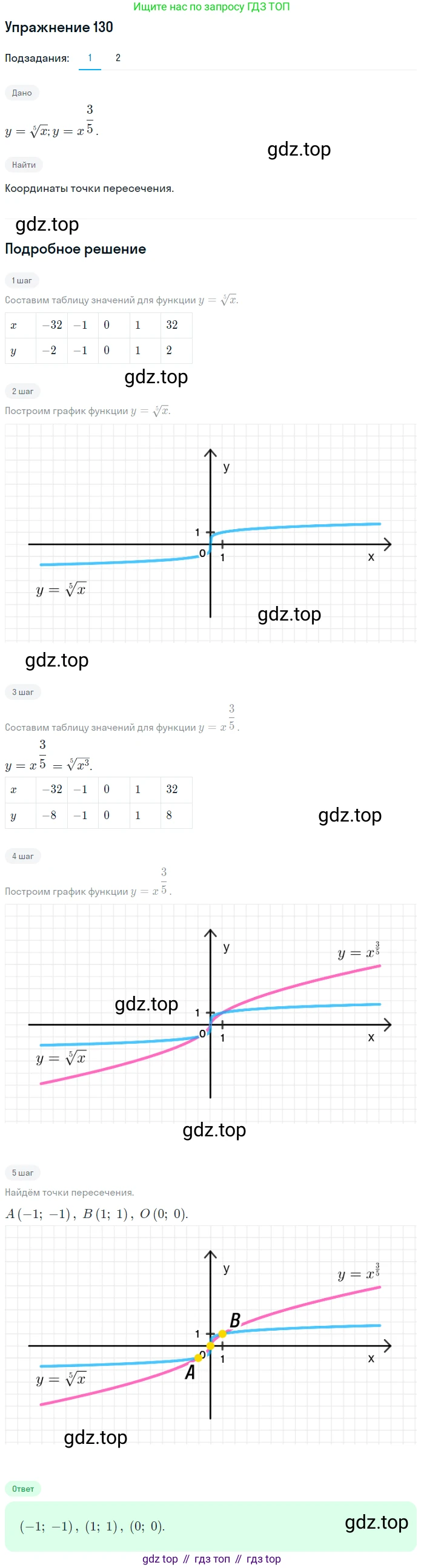 Алгебра, 10-11 класс Учебник, авторы: Алимов Шавкат Арифджанович, Колягин Юрий Михайлович, Ткачева Мария Владимировна, Федорова Надежда Евгеньевна, Шабунин Михаил Иванович, издательство Просвещение, Москва, 2014, страница 47, номер 130, Решение 1