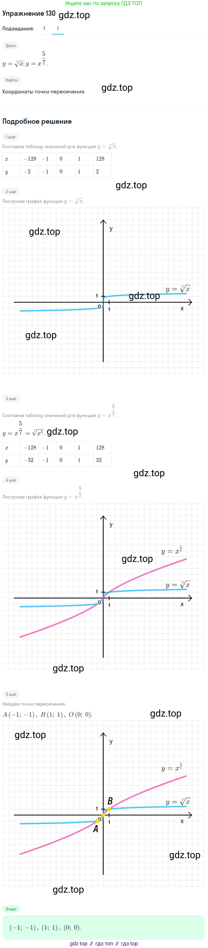Алгебра, 10-11 класс Учебник, авторы: Алимов Шавкат Арифджанович, Колягин Юрий Михайлович, Ткачева Мария Владимировна, Федорова Надежда Евгеньевна, Шабунин Михаил Иванович, издательство Просвещение, Москва, 2014, страница 47, номер 130, Решение 1 (продолжение 2)