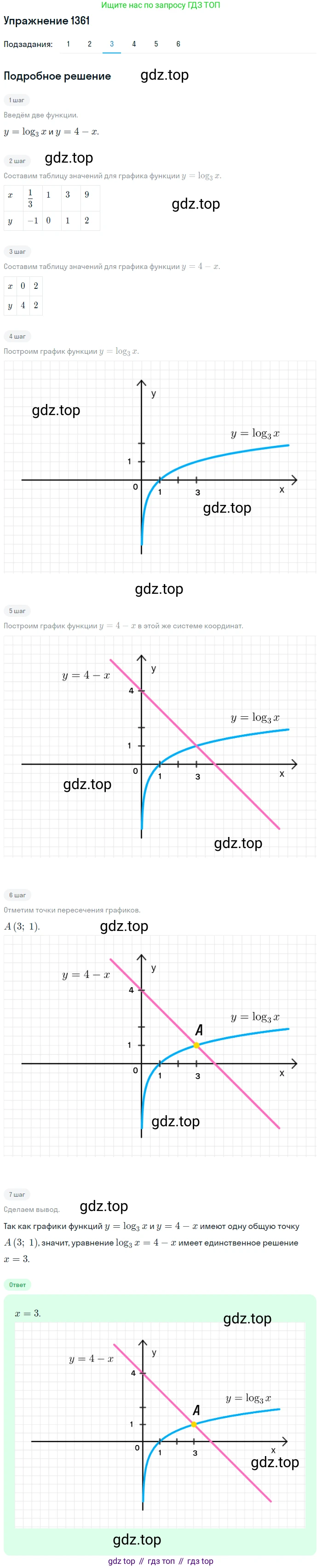 Алгебра, 10-11 класс Учебник, авторы: Алимов Шавкат Арифджанович, Колягин Юрий Михайлович, Ткачева Мария Владимировна, Федорова Надежда Евгеньевна, Шабунин Михаил Иванович, издательство Просвещение, Москва, 2014, страница 410, номер 1361, Решение 1 (продолжение 3)