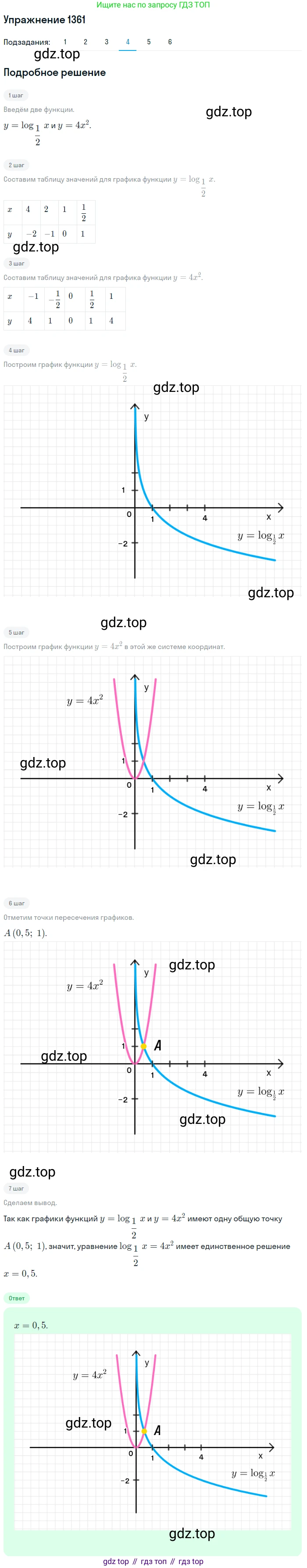 Алгебра, 10-11 класс Учебник, авторы: Алимов Шавкат Арифджанович, Колягин Юрий Михайлович, Ткачева Мария Владимировна, Федорова Надежда Евгеньевна, Шабунин Михаил Иванович, издательство Просвещение, Москва, 2014, страница 410, номер 1361, Решение 1 (продолжение 4)