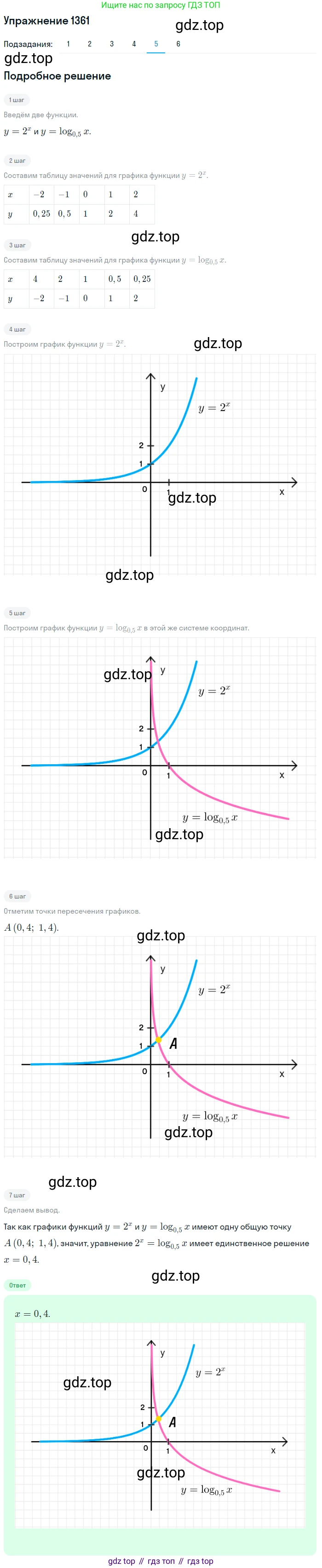 Алгебра, 10-11 класс Учебник, авторы: Алимов Шавкат Арифджанович, Колягин Юрий Михайлович, Ткачева Мария Владимировна, Федорова Надежда Евгеньевна, Шабунин Михаил Иванович, издательство Просвещение, Москва, 2014, страница 410, номер 1361, Решение 1 (продолжение 5)