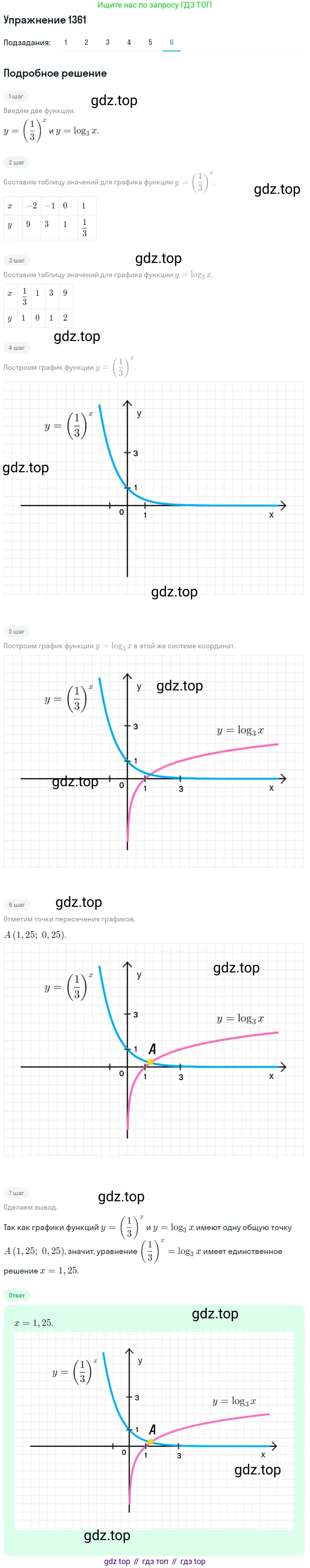 Алгебра, 10-11 класс Учебник, авторы: Алимов Шавкат Арифджанович, Колягин Юрий Михайлович, Ткачева Мария Владимировна, Федорова Надежда Евгеньевна, Шабунин Михаил Иванович, издательство Просвещение, Москва, 2014, страница 410, номер 1361, Решение 1 (продолжение 6)