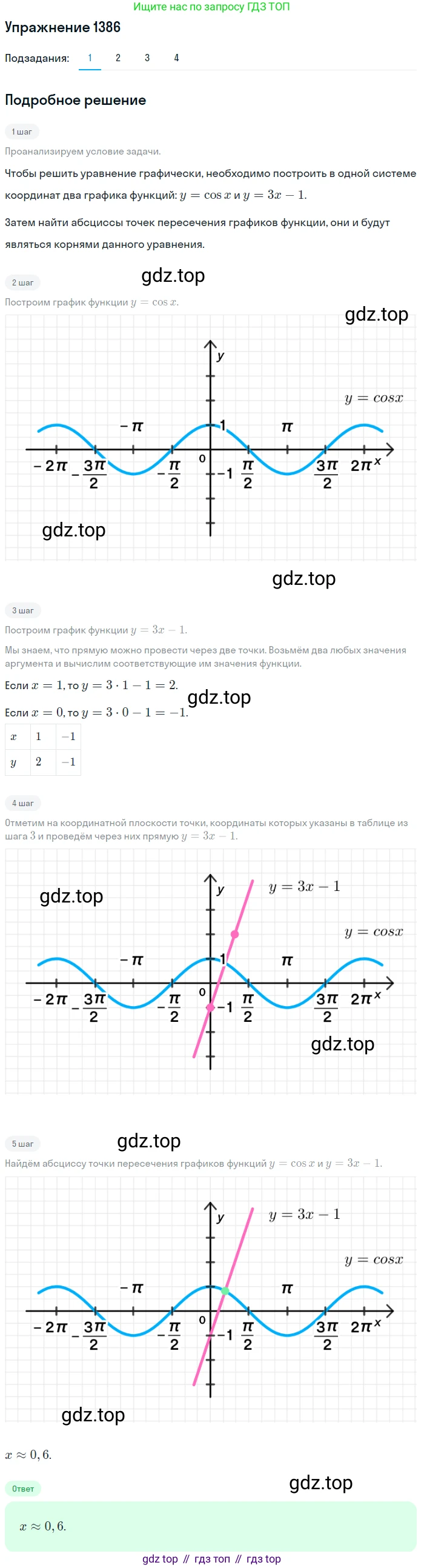 Алгебра, 10-11 класс Учебник, авторы: Алимов Шавкат Арифджанович, Колягин Юрий Михайлович, Ткачева Мария Владимировна, Федорова Надежда Евгеньевна, Шабунин Михаил Иванович, издательство Просвещение, Москва, 2014, страница 412, номер 1386, Решение 1