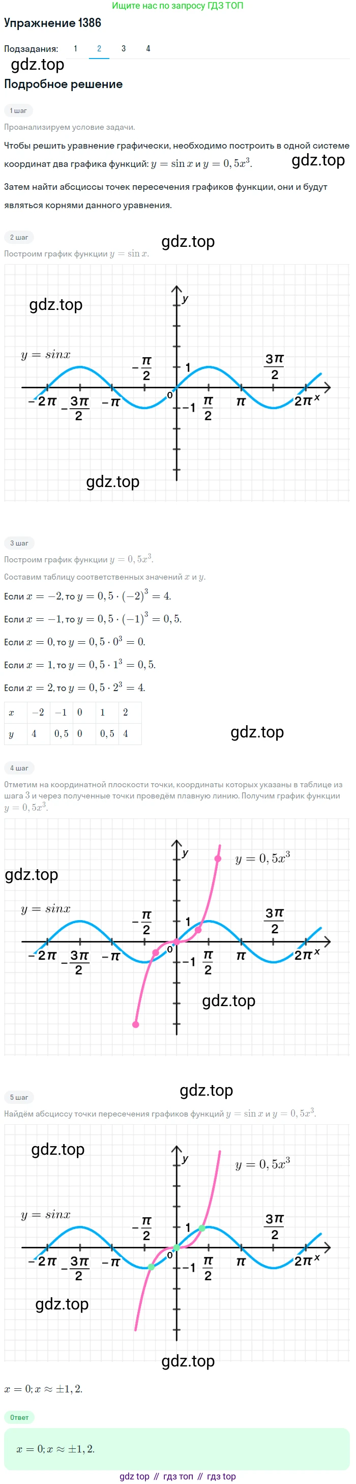 Алгебра, 10-11 класс Учебник, авторы: Алимов Шавкат Арифджанович, Колягин Юрий Михайлович, Ткачева Мария Владимировна, Федорова Надежда Евгеньевна, Шабунин Михаил Иванович, издательство Просвещение, Москва, 2014, страница 412, номер 1386, Решение 1 (продолжение 2)