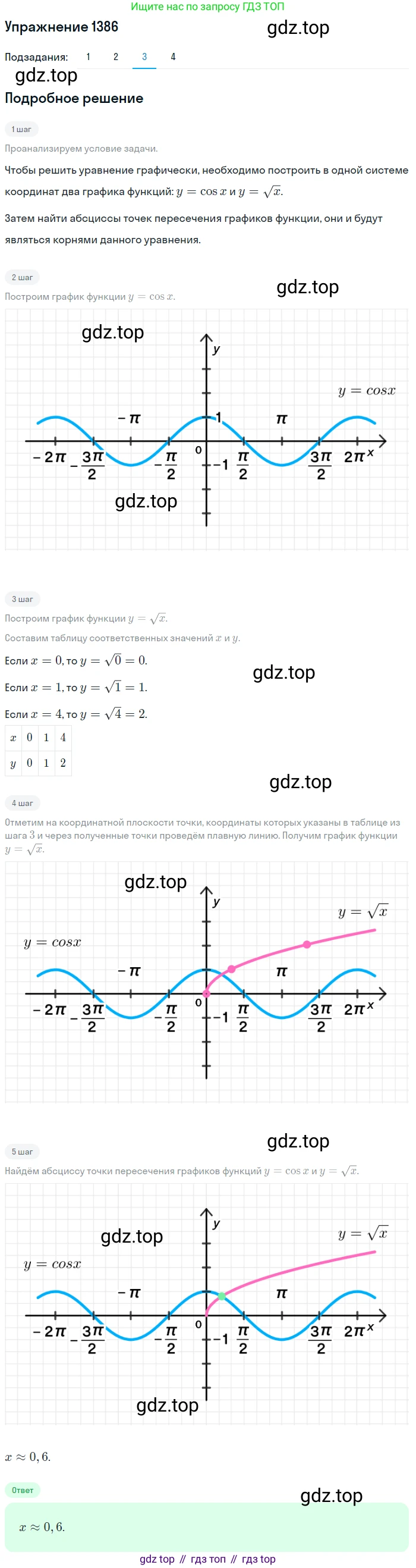 Алгебра, 10-11 класс Учебник, авторы: Алимов Шавкат Арифджанович, Колягин Юрий Михайлович, Ткачева Мария Владимировна, Федорова Надежда Евгеньевна, Шабунин Михаил Иванович, издательство Просвещение, Москва, 2014, страница 412, номер 1386, Решение 1 (продолжение 3)
