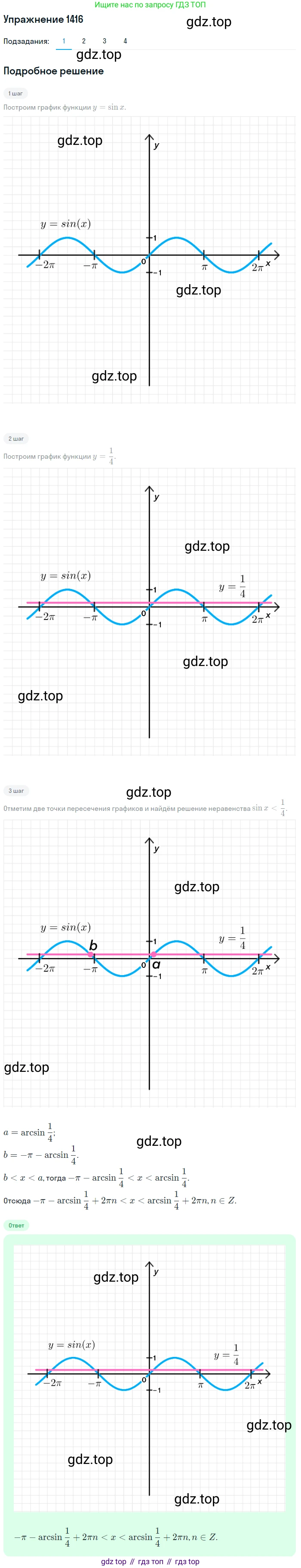 Алгебра, 10-11 класс Учебник, авторы: Алимов Шавкат Арифджанович, Колягин Юрий Михайлович, Ткачева Мария Владимировна, Федорова Надежда Евгеньевна, Шабунин Михаил Иванович, издательство Просвещение, Москва, 2014, страница 414, номер 1416, Решение 1