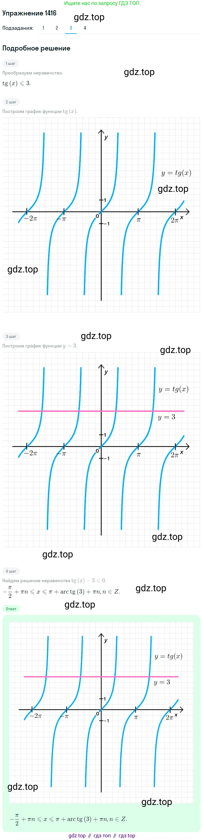Алгебра, 10-11 класс Учебник, авторы: Алимов Шавкат Арифджанович, Колягин Юрий Михайлович, Ткачева Мария Владимировна, Федорова Надежда Евгеньевна, Шабунин Михаил Иванович, издательство Просвещение, Москва, 2014, страница 414, номер 1416, Решение 1 (продолжение 3)