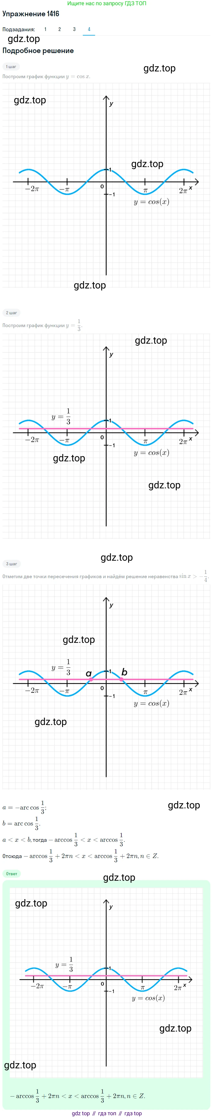 Алгебра, 10-11 класс Учебник, авторы: Алимов Шавкат Арифджанович, Колягин Юрий Михайлович, Ткачева Мария Владимировна, Федорова Надежда Евгеньевна, Шабунин Михаил Иванович, издательство Просвещение, Москва, 2014, страница 414, номер 1416, Решение 1 (продолжение 4)