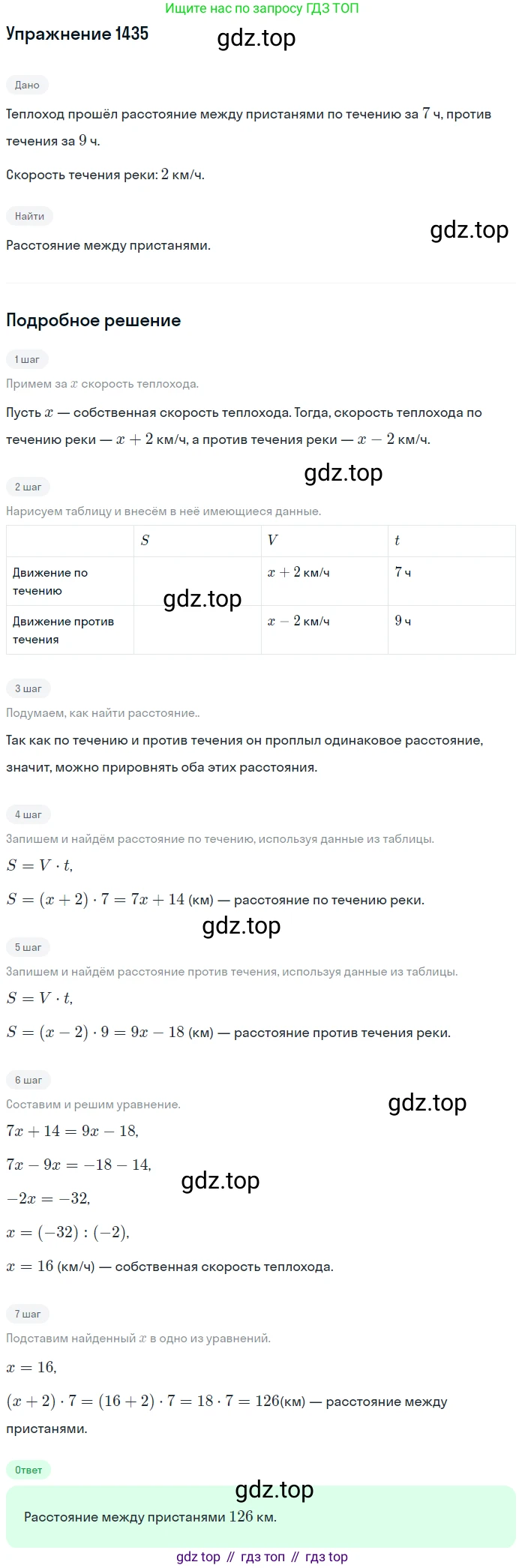 Алгебра, 10-11 класс Учебник, авторы: Алимов Шавкат Арифджанович, Колягин Юрий Михайлович, Ткачева Мария Владимировна, Федорова Надежда Евгеньевна, Шабунин Михаил Иванович, издательство Просвещение, Москва, 2014, страница 416, номер 1435, Решение 1