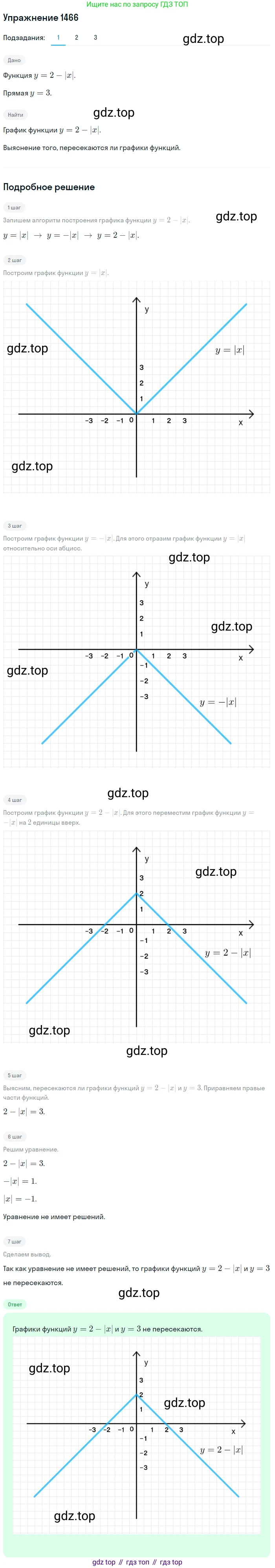Алгебра, 10-11 класс Учебник, авторы: Алимов Шавкат Арифджанович, Колягин Юрий Михайлович, Ткачева Мария Владимировна, Федорова Надежда Евгеньевна, Шабунин Михаил Иванович, издательство Просвещение, Москва, 2014, страница 419, номер 1466, Решение 1