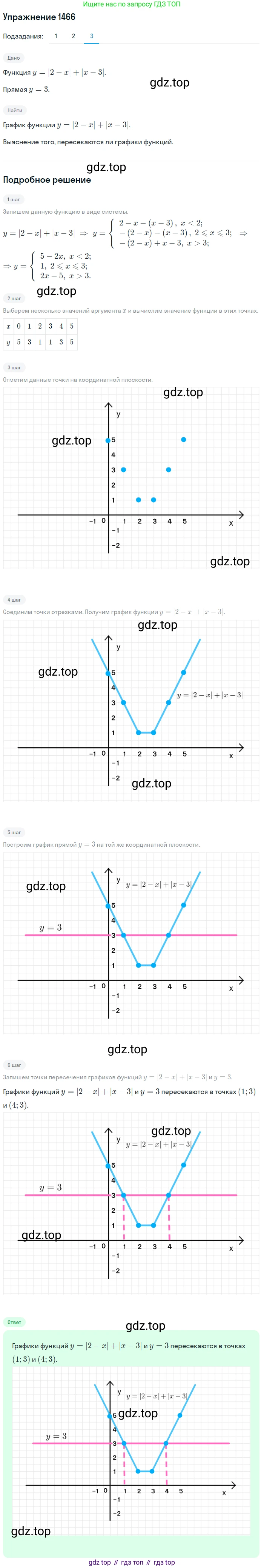 Алгебра, 10-11 класс Учебник, авторы: Алимов Шавкат Арифджанович, Колягин Юрий Михайлович, Ткачева Мария Владимировна, Федорова Надежда Евгеньевна, Шабунин Михаил Иванович, издательство Просвещение, Москва, 2014, страница 419, номер 1466, Решение 1 (продолжение 3)