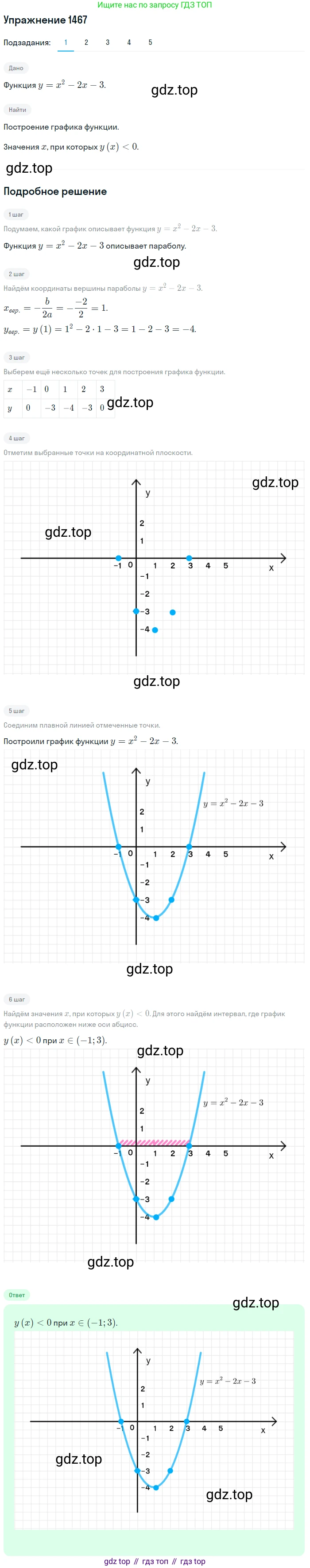 Алгебра, 10-11 класс Учебник, авторы: Алимов Шавкат Арифджанович, Колягин Юрий Михайлович, Ткачева Мария Владимировна, Федорова Надежда Евгеньевна, Шабунин Михаил Иванович, издательство Просвещение, Москва, 2014, страница 419, номер 1467, Решение 1