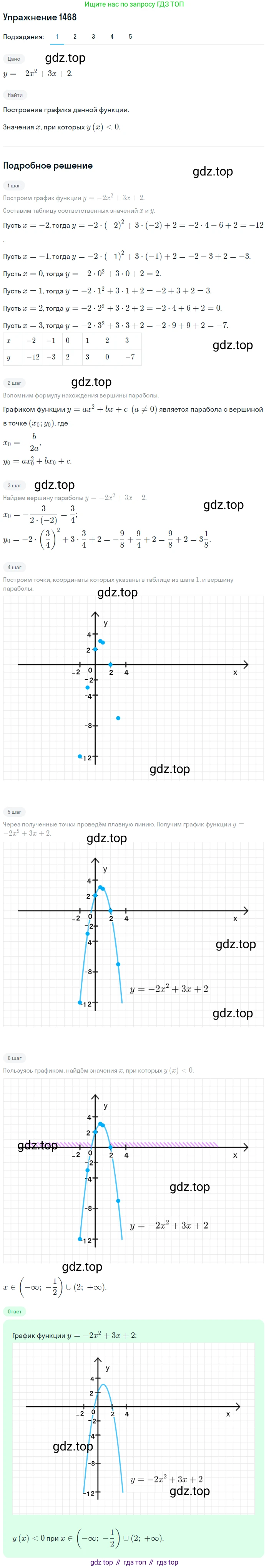 Алгебра, 10-11 класс Учебник, авторы: Алимов Шавкат Арифджанович, Колягин Юрий Михайлович, Ткачева Мария Владимировна, Федорова Надежда Евгеньевна, Шабунин Михаил Иванович, издательство Просвещение, Москва, 2014, страница 419, номер 1468, Решение 1