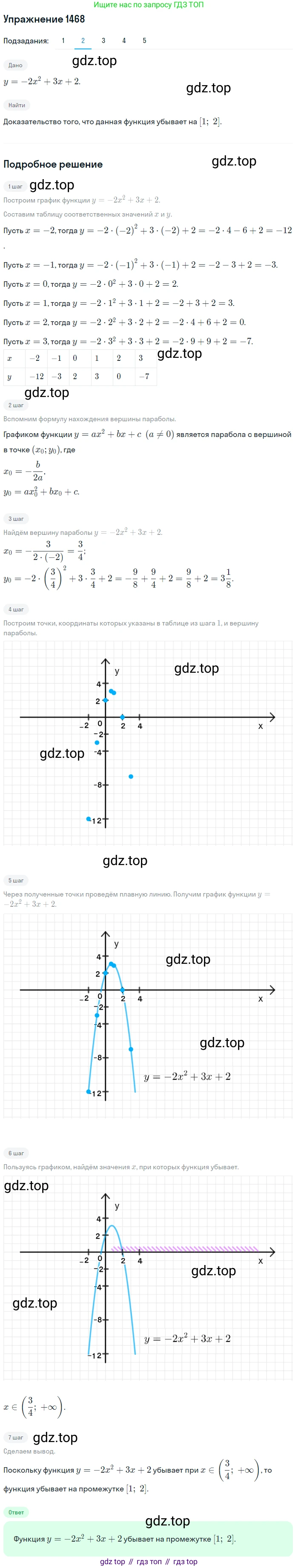 Алгебра, 10-11 класс Учебник, авторы: Алимов Шавкат Арифджанович, Колягин Юрий Михайлович, Ткачева Мария Владимировна, Федорова Надежда Евгеньевна, Шабунин Михаил Иванович, издательство Просвещение, Москва, 2014, страница 419, номер 1468, Решение 1 (продолжение 2)