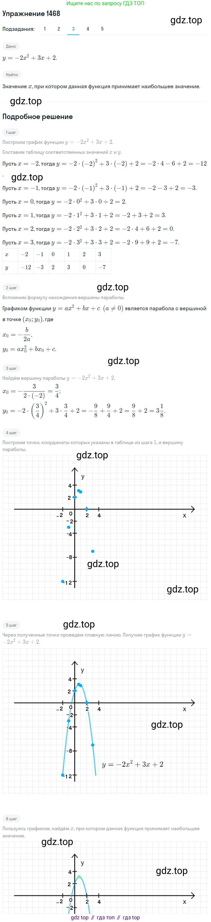 Алгебра, 10-11 класс Учебник, авторы: Алимов Шавкат Арифджанович, Колягин Юрий Михайлович, Ткачева Мария Владимировна, Федорова Надежда Евгеньевна, Шабунин Михаил Иванович, издательство Просвещение, Москва, 2014, страница 419, номер 1468, Решение 1 (продолжение 3)
