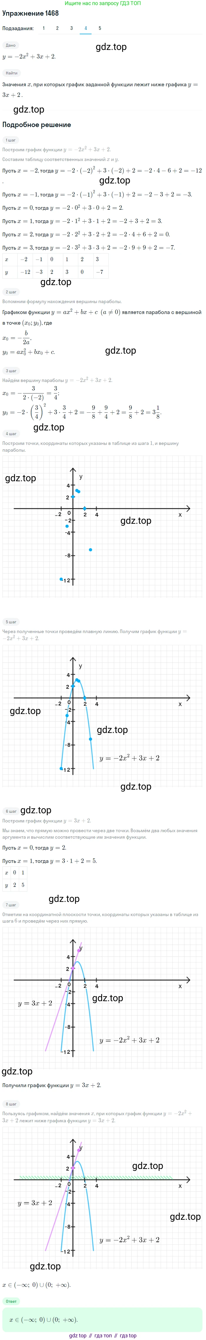 Алгебра, 10-11 класс Учебник, авторы: Алимов Шавкат Арифджанович, Колягин Юрий Михайлович, Ткачева Мария Владимировна, Федорова Надежда Евгеньевна, Шабунин Михаил Иванович, издательство Просвещение, Москва, 2014, страница 419, номер 1468, Решение 1 (продолжение 4)