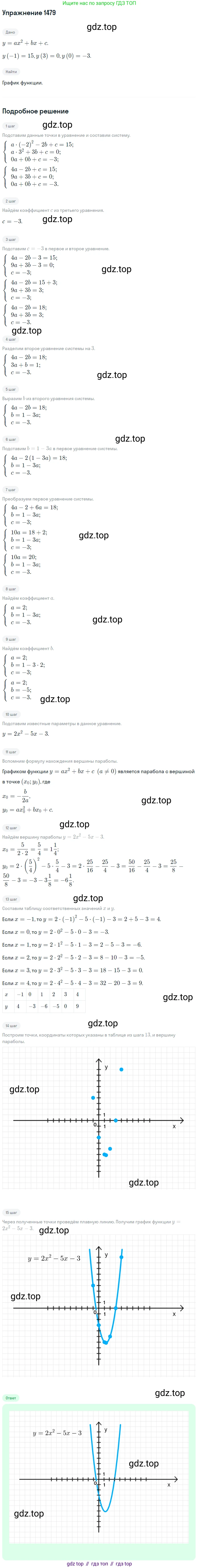 Алгебра, 10-11 класс Учебник, авторы: Алимов Шавкат Арифджанович, Колягин Юрий Михайлович, Ткачева Мария Владимировна, Федорова Надежда Евгеньевна, Шабунин Михаил Иванович, издательство Просвещение, Москва, 2014, страница 420, номер 1479, Решение 1
