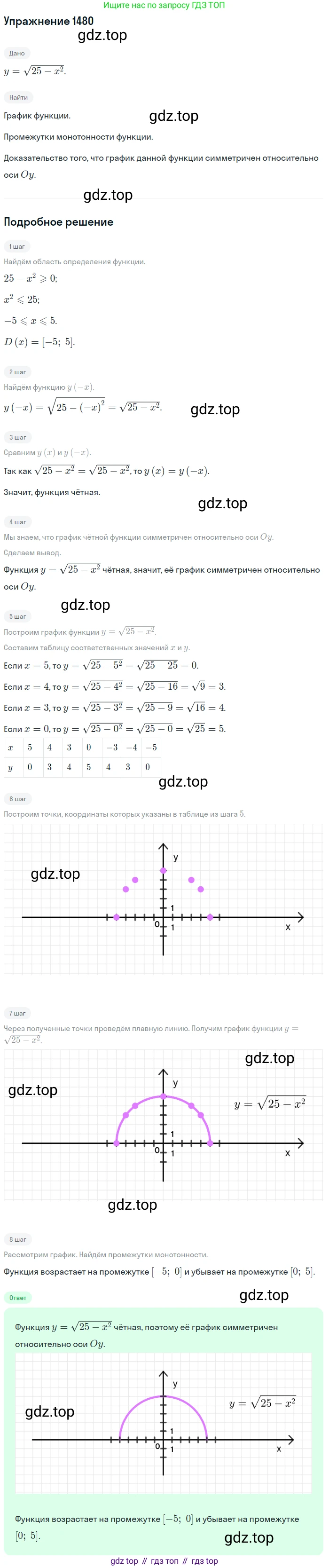Алгебра, 10-11 класс Учебник, авторы: Алимов Шавкат Арифджанович, Колягин Юрий Михайлович, Ткачева Мария Владимировна, Федорова Надежда Евгеньевна, Шабунин Михаил Иванович, издательство Просвещение, Москва, 2014, страница 420, номер 1480, Решение 1