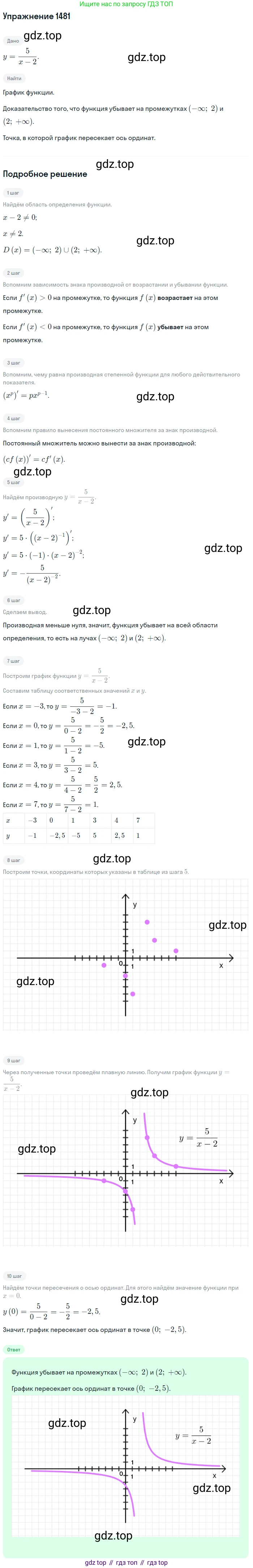 Алгебра, 10-11 класс Учебник, авторы: Алимов Шавкат Арифджанович, Колягин Юрий Михайлович, Ткачева Мария Владимировна, Федорова Надежда Евгеньевна, Шабунин Михаил Иванович, издательство Просвещение, Москва, 2014, страница 420, номер 1481, Решение 1