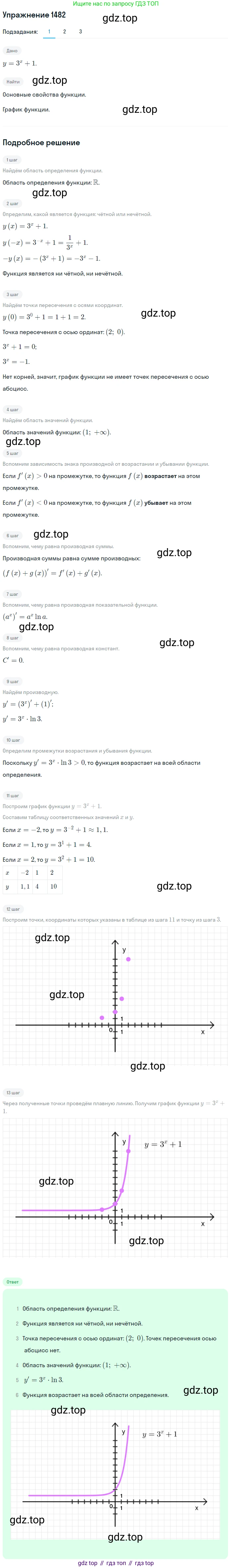 Алгебра, 10-11 класс Учебник, авторы: Алимов Шавкат Арифджанович, Колягин Юрий Михайлович, Ткачева Мария Владимировна, Федорова Надежда Евгеньевна, Шабунин Михаил Иванович, издательство Просвещение, Москва, 2014, страница 420, номер 1482, Решение 1