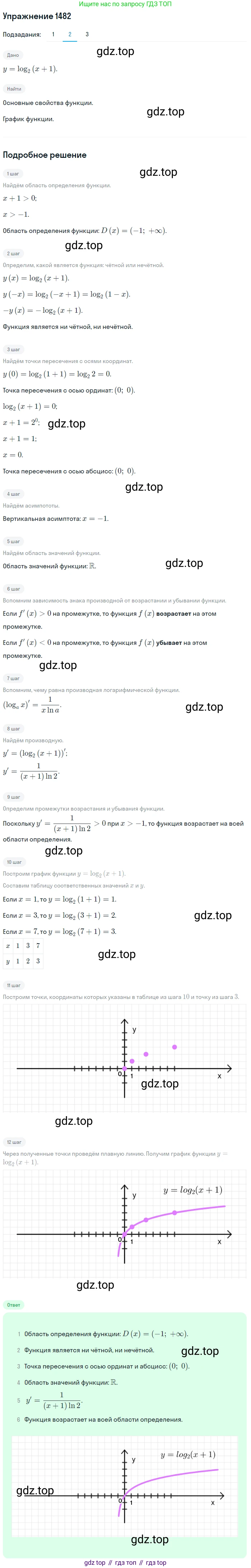 Алгебра, 10-11 класс Учебник, авторы: Алимов Шавкат Арифджанович, Колягин Юрий Михайлович, Ткачева Мария Владимировна, Федорова Надежда Евгеньевна, Шабунин Михаил Иванович, издательство Просвещение, Москва, 2014, страница 420, номер 1482, Решение 1 (продолжение 2)