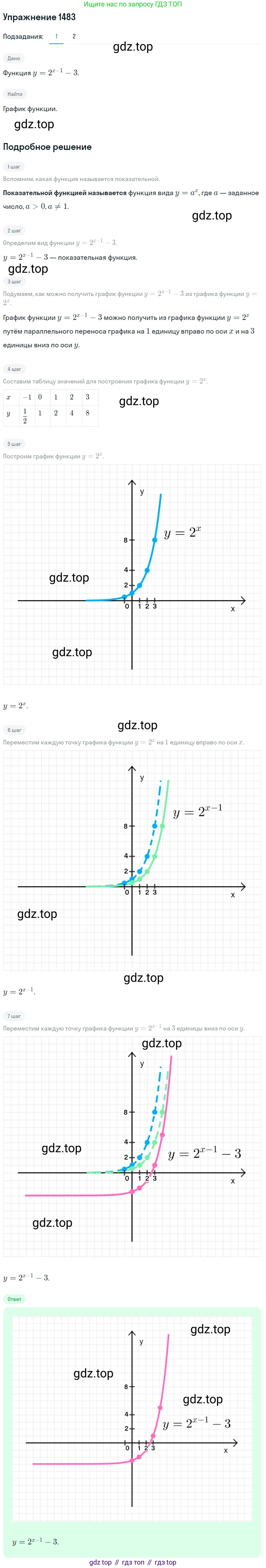 Алгебра, 10-11 класс Учебник, авторы: Алимов Шавкат Арифджанович, Колягин Юрий Михайлович, Ткачева Мария Владимировна, Федорова Надежда Евгеньевна, Шабунин Михаил Иванович, издательство Просвещение, Москва, 2014, страница 420, номер 1483, Решение 1