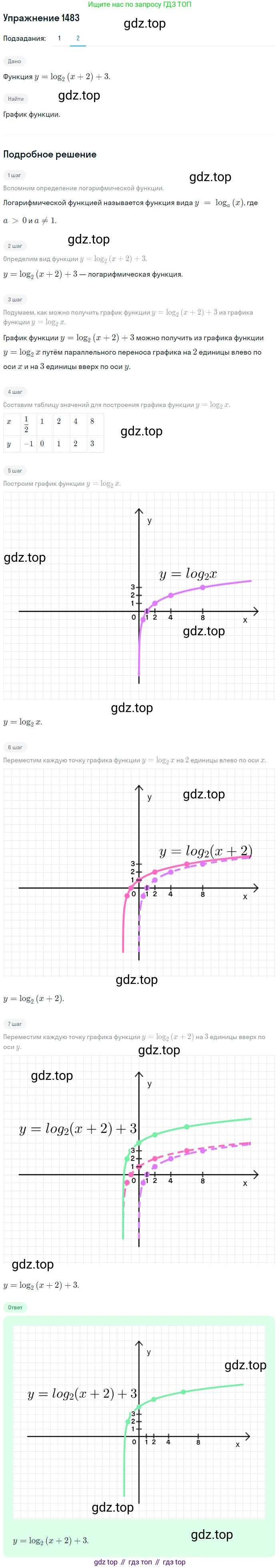 Алгебра, 10-11 класс Учебник, авторы: Алимов Шавкат Арифджанович, Колягин Юрий Михайлович, Ткачева Мария Владимировна, Федорова Надежда Евгеньевна, Шабунин Михаил Иванович, издательство Просвещение, Москва, 2014, страница 420, номер 1483, Решение 1 (продолжение 2)