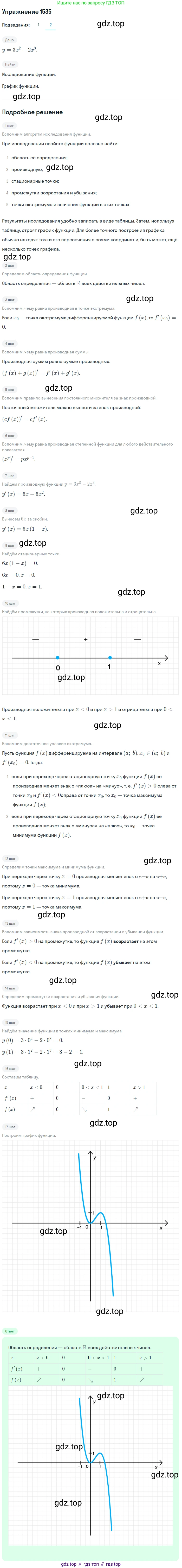 Алгебра, 10-11 класс Учебник, авторы: Алимов Шавкат Арифджанович, Колягин Юрий Михайлович, Ткачева Мария Владимировна, Федорова Надежда Евгеньевна, Шабунин Михаил Иванович, издательство Просвещение, Москва, 2014, страница 424, номер 1535, Решение 1 (продолжение 2)