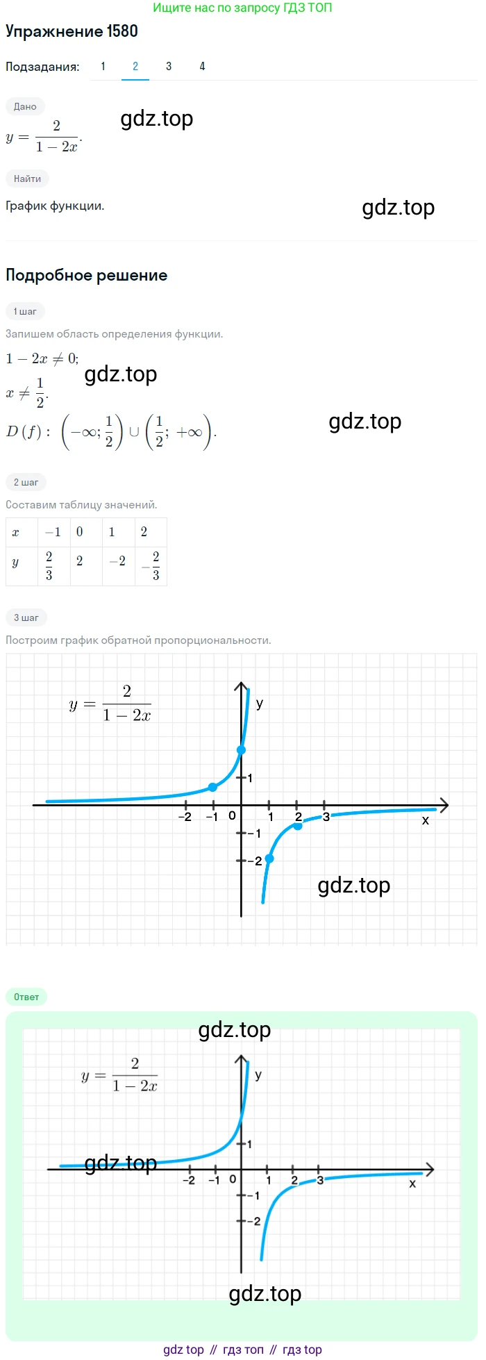 Алгебра, 10-11 класс Учебник, авторы: Алимов Шавкат Арифджанович, Колягин Юрий Михайлович, Ткачева Мария Владимировна, Федорова Надежда Евгеньевна, Шабунин Михаил Иванович, издательство Просвещение, Москва, 2014, страница 428, номер 1580, Решение 1 (продолжение 2)
