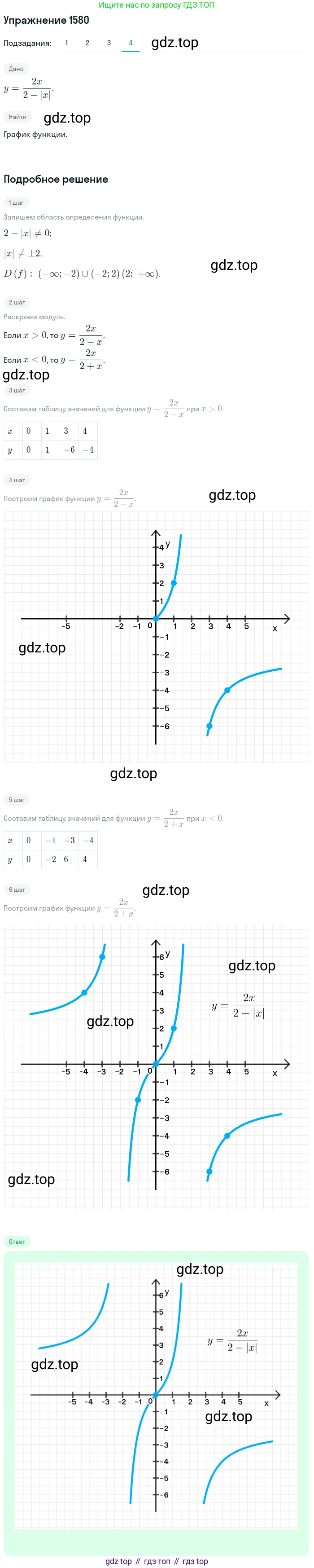 Алгебра, 10-11 класс Учебник, авторы: Алимов Шавкат Арифджанович, Колягин Юрий Михайлович, Ткачева Мария Владимировна, Федорова Надежда Евгеньевна, Шабунин Михаил Иванович, издательство Просвещение, Москва, 2014, страница 428, номер 1580, Решение 1 (продолжение 4)