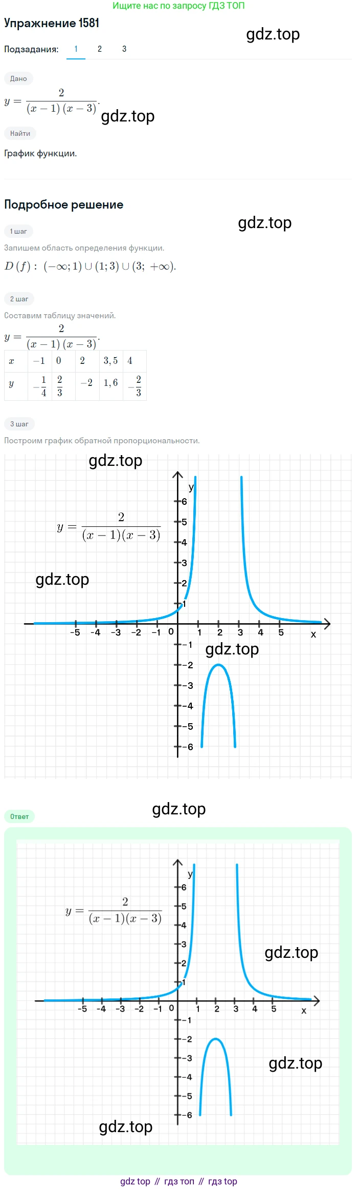 Алгебра, 10-11 класс Учебник, авторы: Алимов Шавкат Арифджанович, Колягин Юрий Михайлович, Ткачева Мария Владимировна, Федорова Надежда Евгеньевна, Шабунин Михаил Иванович, издательство Просвещение, Москва, 2014, страница 428, номер 1581, Решение 1