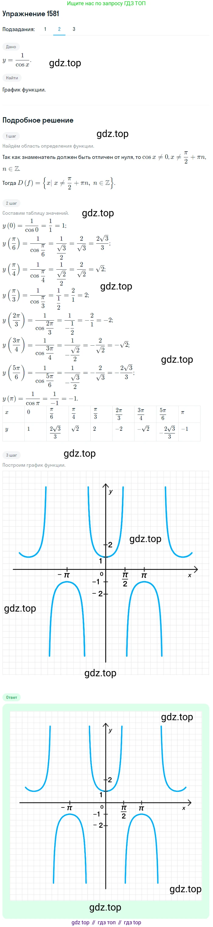 Алгебра, 10-11 класс Учебник, авторы: Алимов Шавкат Арифджанович, Колягин Юрий Михайлович, Ткачева Мария Владимировна, Федорова Надежда Евгеньевна, Шабунин Михаил Иванович, издательство Просвещение, Москва, 2014, страница 428, номер 1581, Решение 1 (продолжение 2)