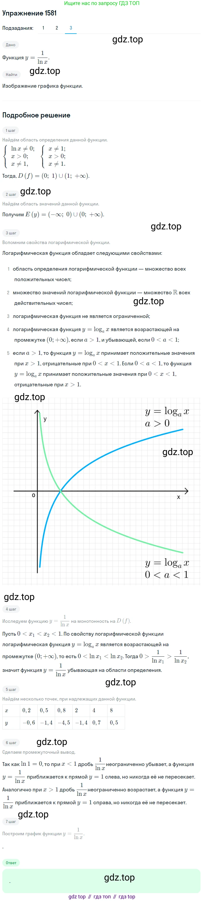Алгебра, 10-11 класс Учебник, авторы: Алимов Шавкат Арифджанович, Колягин Юрий Михайлович, Ткачева Мария Владимировна, Федорова Надежда Евгеньевна, Шабунин Михаил Иванович, издательство Просвещение, Москва, 2014, страница 428, номер 1581, Решение 1 (продолжение 3)
