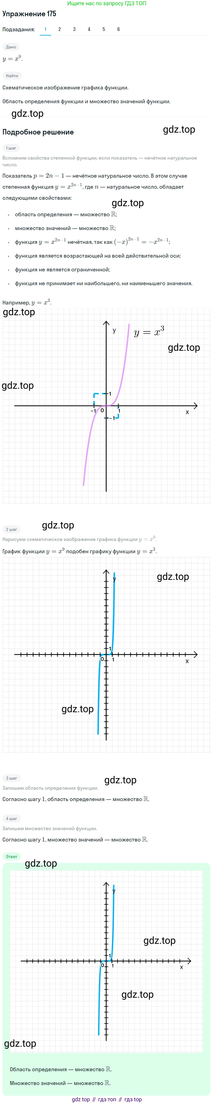 Алгебра, 10-11 класс Учебник, авторы: Алимов Шавкат Арифджанович, Колягин Юрий Михайлович, Ткачева Мария Владимировна, Федорова Надежда Евгеньевна, Шабунин Михаил Иванович, издательство Просвещение, Москва, 2014, страница 69, номер 175, Решение 1