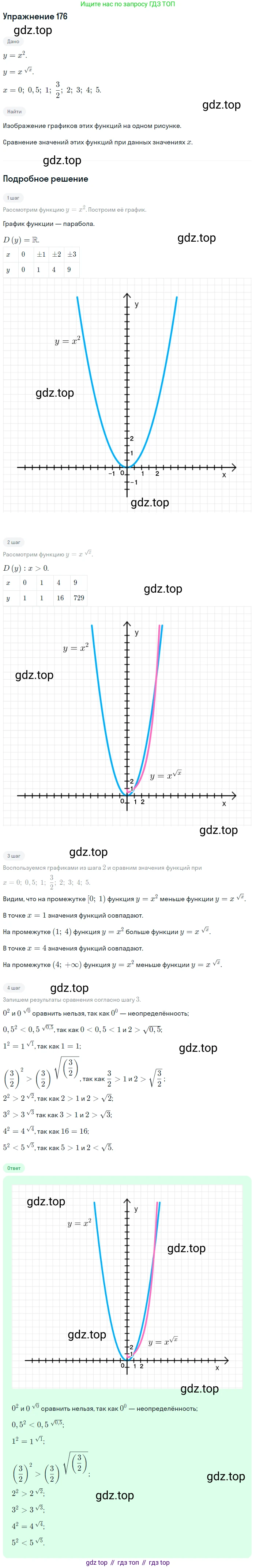 Алгебра, 10-11 класс Учебник, авторы: Алимов Шавкат Арифджанович, Колягин Юрий Михайлович, Ткачева Мария Владимировна, Федорова Надежда Евгеньевна, Шабунин Михаил Иванович, издательство Просвещение, Москва, 2014, страница 69, номер 176, Решение 1