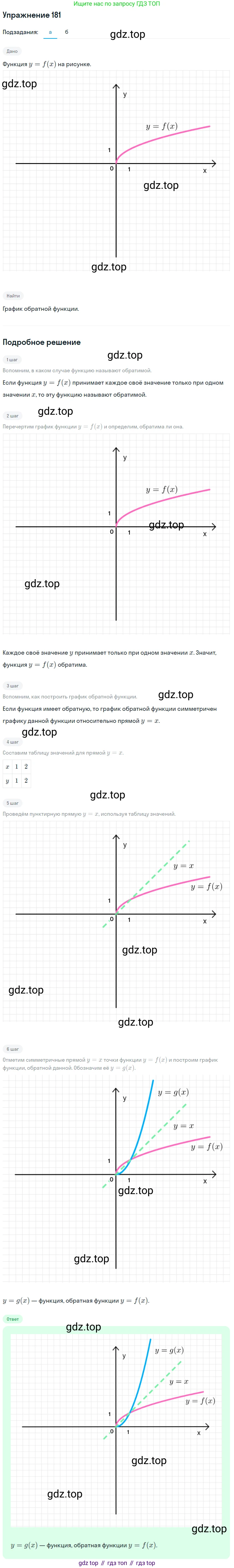Алгебра, 10-11 класс Учебник, авторы: Алимов Шавкат Арифджанович, Колягин Юрий Михайлович, Ткачева Мария Владимировна, Федорова Надежда Евгеньевна, Шабунин Михаил Иванович, издательство Просвещение, Москва, 2014, страница 70, номер 181, Решение 1