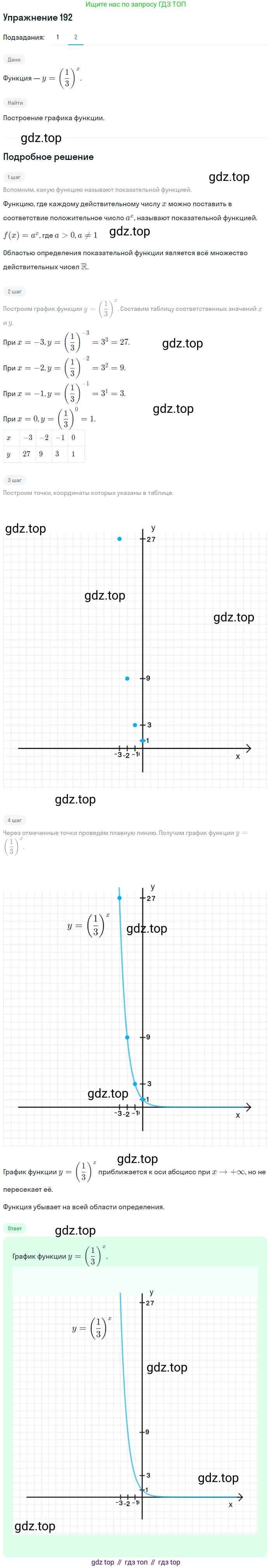 Алгебра, 10-11 класс Учебник, авторы: Алимов Шавкат Арифджанович, Колягин Юрий Михайлович, Ткачева Мария Владимировна, Федорова Надежда Евгеньевна, Шабунин Михаил Иванович, издательство Просвещение, Москва, 2014, страница 76, номер 192, Решение 1 (продолжение 2)
