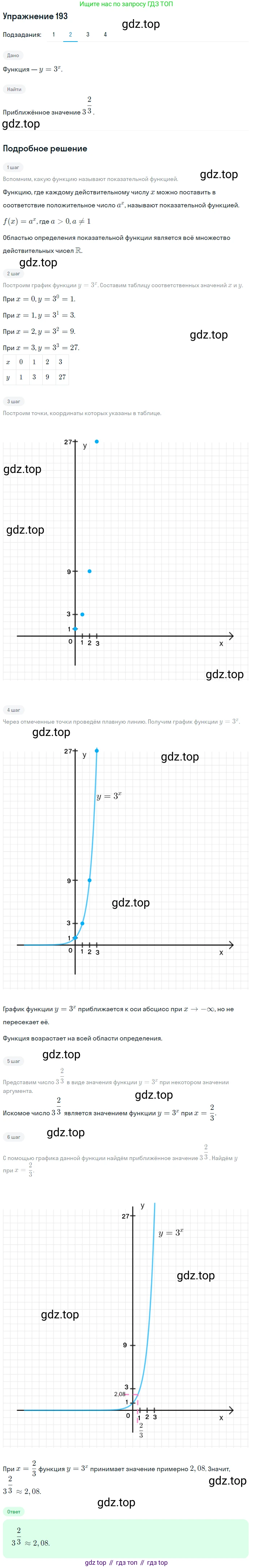 Алгебра, 10-11 класс Учебник, авторы: Алимов Шавкат Арифджанович, Колягин Юрий Михайлович, Ткачева Мария Владимировна, Федорова Надежда Евгеньевна, Шабунин Михаил Иванович, издательство Просвещение, Москва, 2014, страница 76, номер 193, Решение 1 (продолжение 2)
