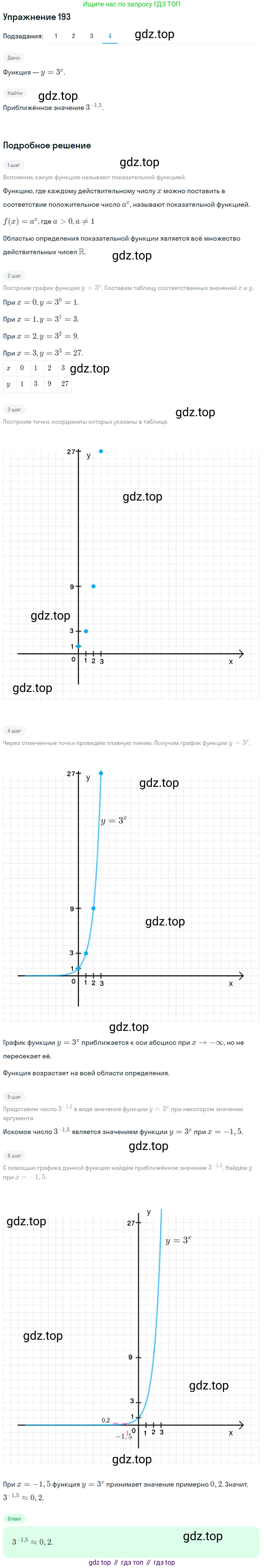 Алгебра, 10-11 класс Учебник, авторы: Алимов Шавкат Арифджанович, Колягин Юрий Михайлович, Ткачева Мария Владимировна, Федорова Надежда Евгеньевна, Шабунин Михаил Иванович, издательство Просвещение, Москва, 2014, страница 76, номер 193, Решение 1 (продолжение 4)