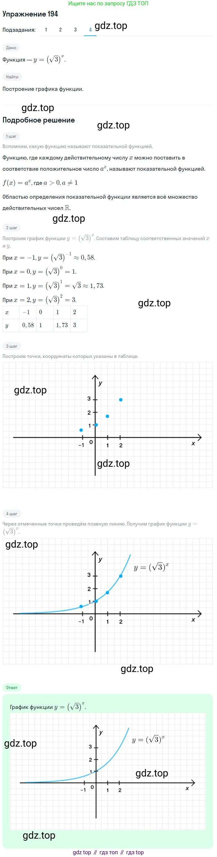 Алгебра, 10-11 класс Учебник, авторы: Алимов Шавкат Арифджанович, Колягин Юрий Михайлович, Ткачева Мария Владимировна, Федорова Надежда Евгеньевна, Шабунин Михаил Иванович, издательство Просвещение, Москва, 2014, страница 76, номер 194, Решение 1 (продолжение 4)